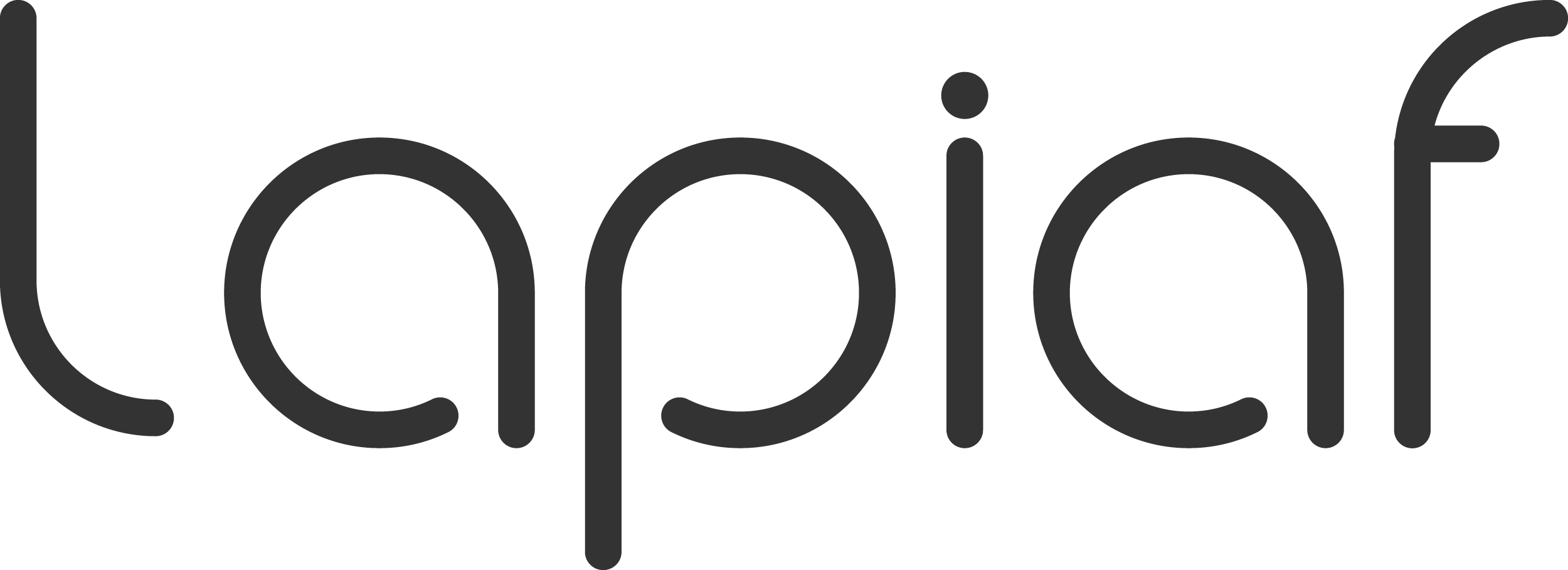 Lapiaf